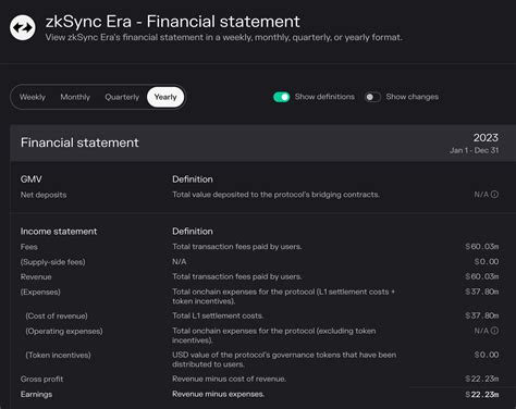 The fundamentals of zkSync | Token Terminal