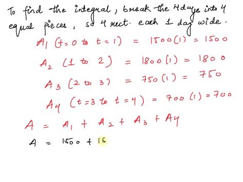 SOLVED Water Flows Into And Out Of A Storage Tank A Graph Of The Rate