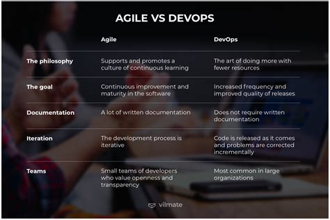 Agile Vs DevOps Main Differences And Similarities Vilmate