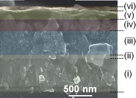 Sem Cross Sectional View Of The Perovskite Cell I Nm Fto Ii