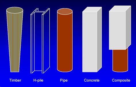 Pile Foundation, Concrete Piles, Timber Piles, Steel Piles & Composite ...