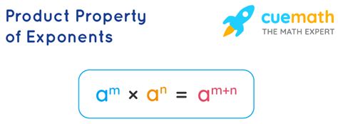 Exponent Rules Laws Of Exponents Exponent Rules Chart