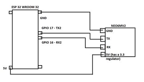 Looking for a reliable GPS module - General Guidance - Arduino Forum