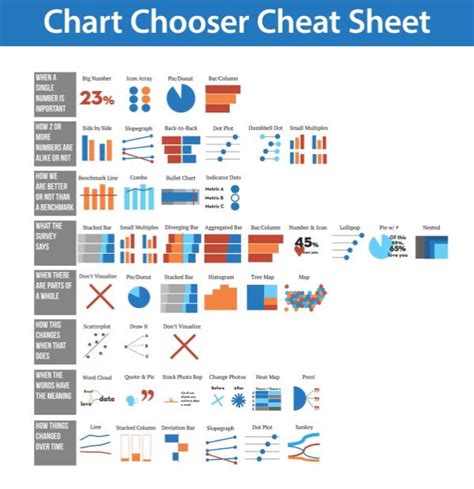 Effective Data Visualization The Right Chart For The Right Data Artofit