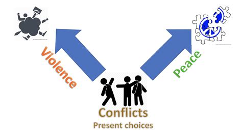people handle conflicts peacebuilding education