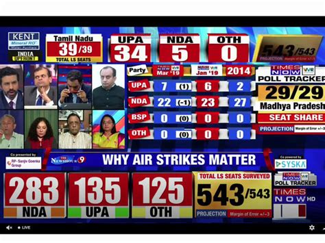 India Today Axis Pre Poll Survey Predicts Bjp Victory In Uttar Make L