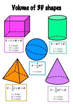 Volume of 3D shapes poster by Cat Mason | Teachers Pay Teachers