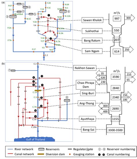 Left: Schematic diagram of different existing water infrastructures in ...