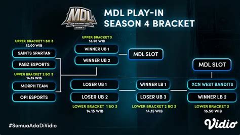 Jangan Ketinggalan Nonton Live Streaming MDL Season 4 Babak Play In Di