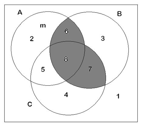 Syllogisms and Venn Diagrams | A Philosopher's View