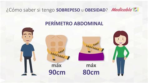 Cómo Saber Si Tienes Obesidad MiBBmemima