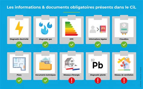 Le Carnet D Information Entre En Vigueur