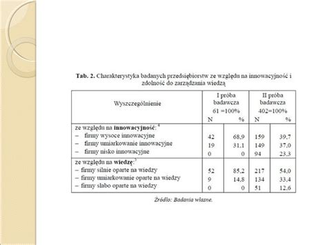 Kultura Organizacyjna Jako Czynnik PPT