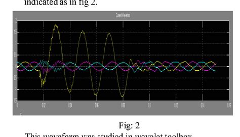 Figure From Study Of Unsymmetrical Faults In Power System Using