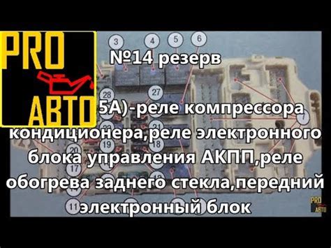 МИЦУБИСИ ЛАНСЕР 9, БЛОК ПРЕДОХРАНИТЕЛЕЙ В САЛОНЕ - YouTube