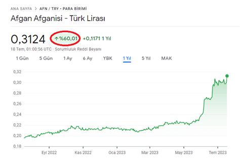 Etkili Haber On Twitter Afgan Paras Son Y Lda T Rk Liras Na Kar