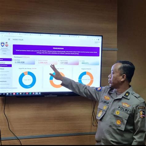 satu  aplikasi puskeu presisi realisasi anggaran polri maksimal