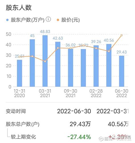 比亚迪半年报简要解读：炸裂的现金流！ 今晚， 比亚迪 如期发布了半年报。2022年上半年， 比亚迪 营收1506亿 ，同比增长66 ； 归母净