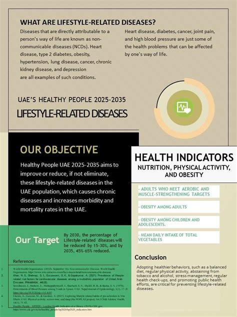 Healthy People UAE 2025-2035 Poster | Download Scientific Diagram