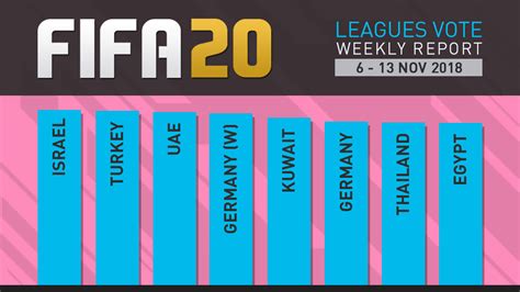 Fifa 20 Leagues Survey Report Nov 13 Fifplay