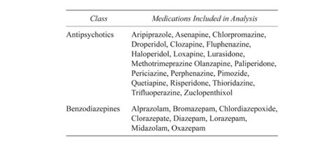 Is Benzodiazepine An Antipsychotic? - Recovery Ranger