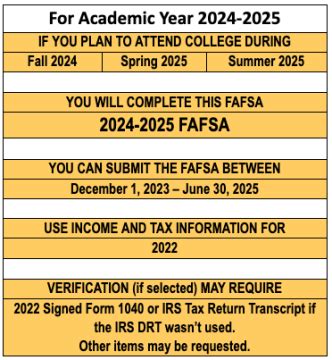 When Do I Apply For Fafsa For Fall 2024 Time Change 2024 Fall Back