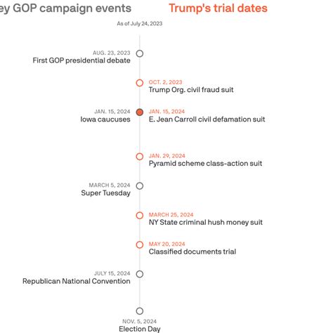 Presidential Election Prophecy Timeline Norah Annelise