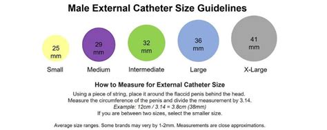 Conveen Security Male External Catheter 35mm 35box