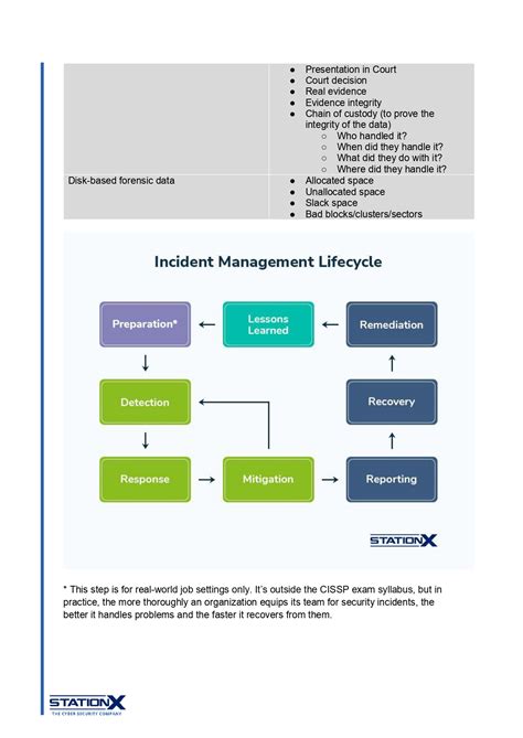 The Cissp Companion Handbook A Collection Of Tales Experiences And Straight Up Fabrications Fitted Into The 10 Cissp Domains Of Information Security 7