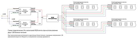 Подключение RGB ленты (схема с контроллером на пульт и без него ...