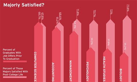 Majors: picking your nose is easier