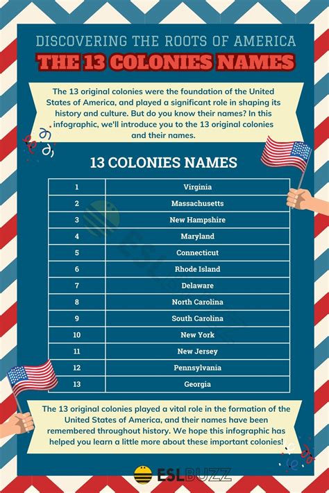 Discover the Original 13 Colonies Names and Their Fascinating History