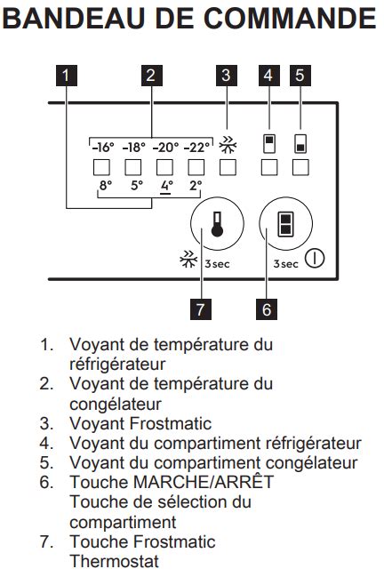 R Frig Rateur R Frig Rateur Cong Lateur Avec Commande Interne La