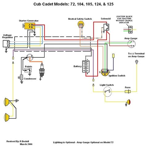 Cub Cadet Rzt Pto Switch Wiring Diagram