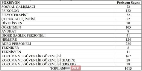 Aile Ve Sosyal Hizmetler Bakanlığı Mülakatsız 2431 Personel Alacak En