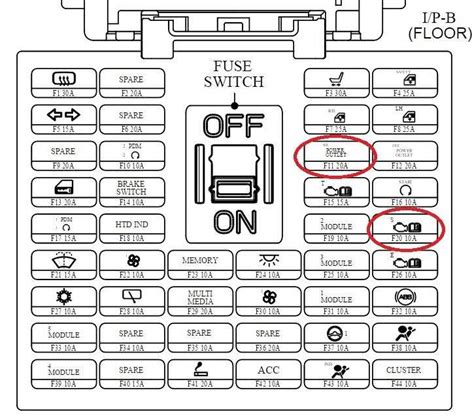 Предохранители хендай крета и реле с описанием и схемами блоков