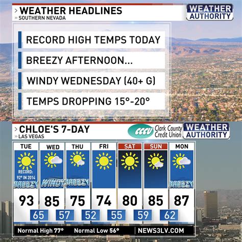 Las Vegas 10 Day Outlook - Transparent Public Data