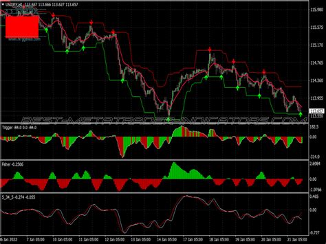 Global Profit Trading System New Mt Indicators Mq Or Ex Best