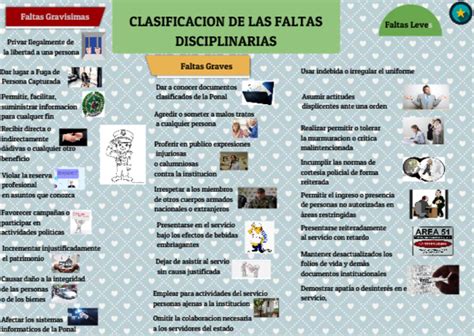 Clasificaci N De Las Faltas Disciplinarias