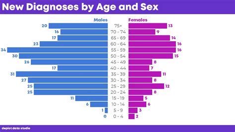 How To Visualize Agesex Patterns With Population Pyramids In Microsoft Excel Laptrinhx