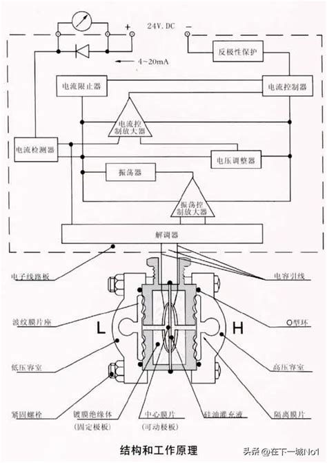 电容式压力变送器工作原理 | 说明书网