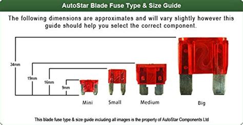 Automotive Fuse Identification Chart