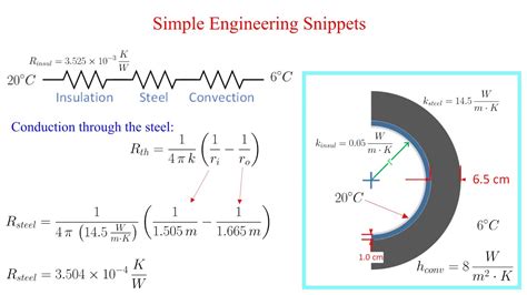 One Dimensional Heat Conduction In Spherical Coordinates Example