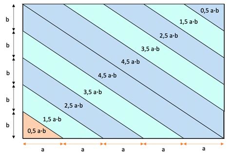 Wie Groß Ist Das Rechteck Spektrum Der Wissenschaft