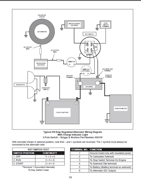 Briggs And Stratton Vanguard 16 Hp Wiring Diagram
