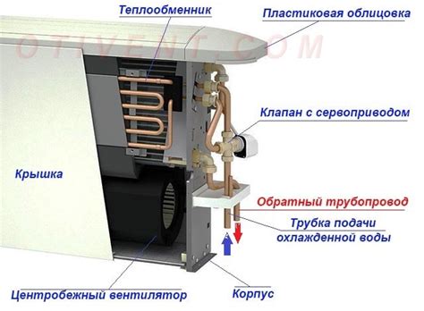 Что такое фанкойл принцип работы