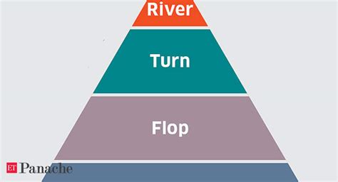 Miller's pyramid - The Economic Times