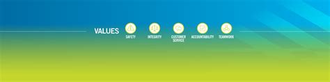 Enable Midstream Partners | LinkedIn