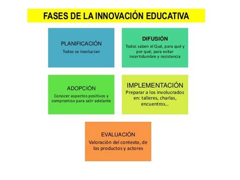 Innovacion Educativa Eve