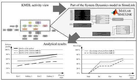overview   essential components   concept